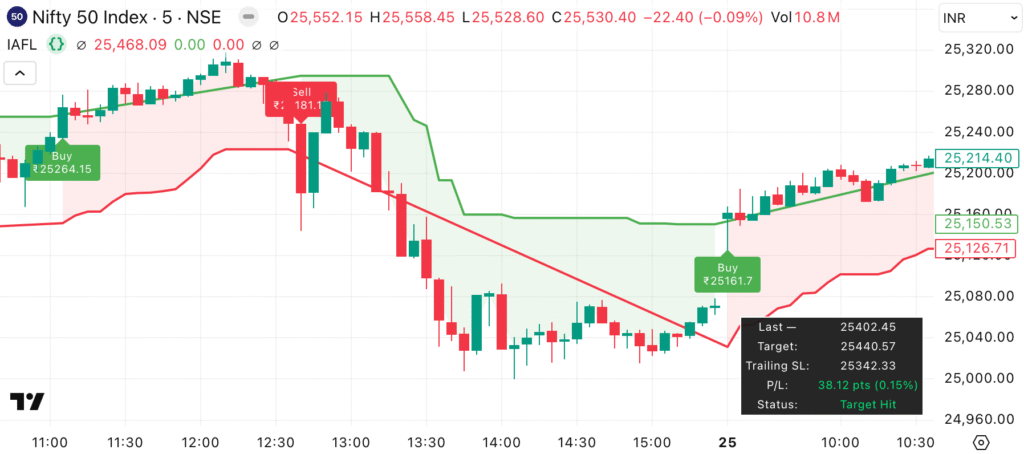 IntradayAFL TradingView Script